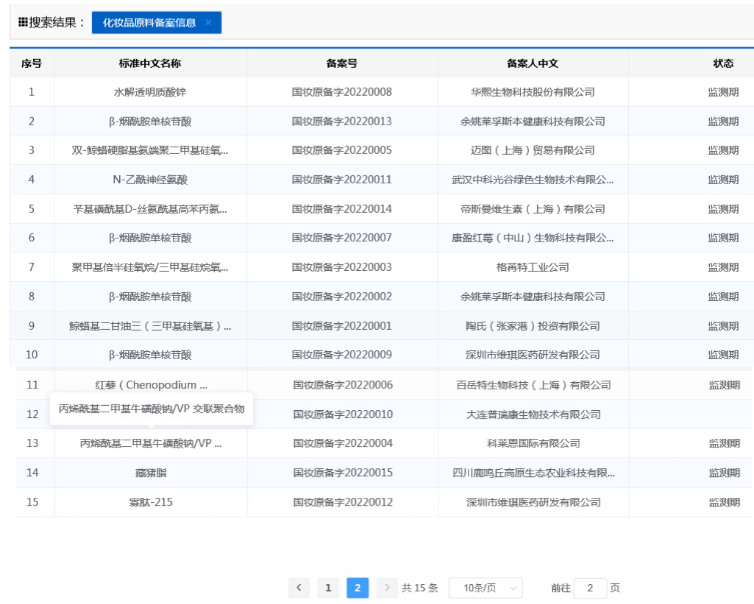 功能性護(hù)膚品備案的新原料